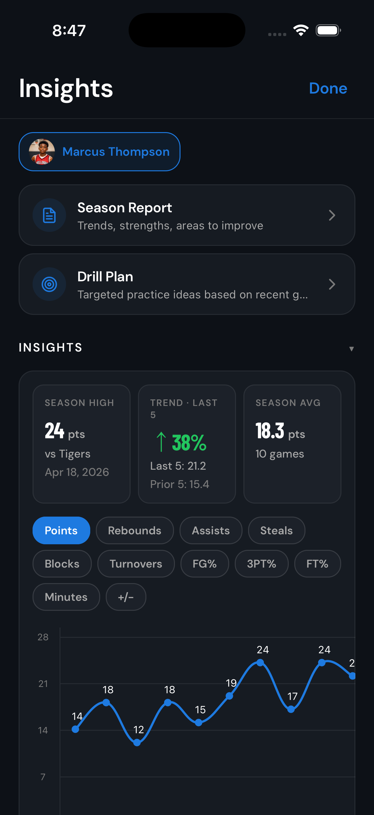 Insights and trends